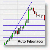 Automated Fibonacci levels