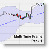 Multi Time Frame (MTF) - Pack 1