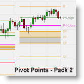 Pivot Points - Pack 2