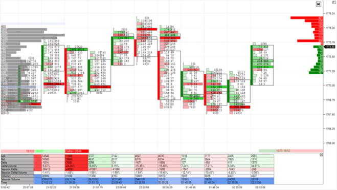 Volumen Trading mit ATAS