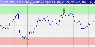 Kaufman Efficiency Ratio