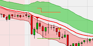 Keltner Trend Pullback