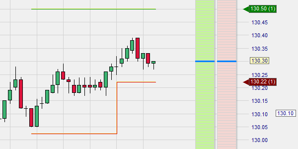 Gute kostenlose Trading)Signalen via Signalradar.