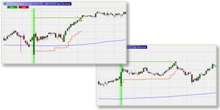 Kostenlose Trading Strategie: Gap Reversal.