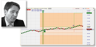 Stratégie de daytrading pour actions US : WL Vola Open.