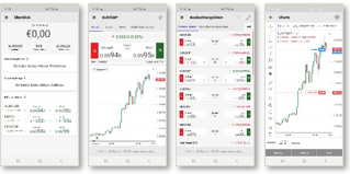 Mobile trading platforms.