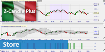 Z-Candle Plus trader Italien.