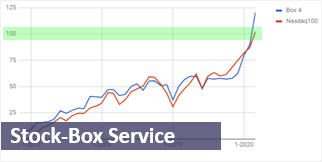 Nasdaq resultats.