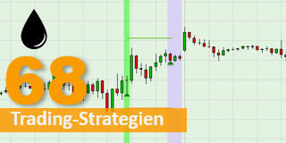 WTI Crude Oil trading und investieren.