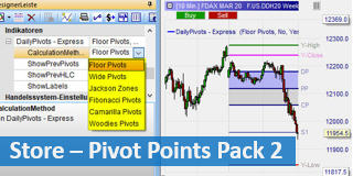 Points Pivots.