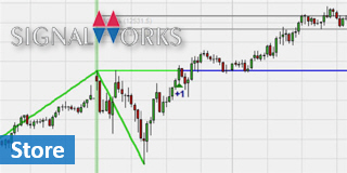 Les outils Fibonacci de SignalWorks pour le trading.