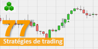 Stratégie de trading Forex gratuite publiée sur le site web Forex Babypips.