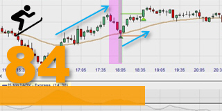 The Expo Bounce day trading strategy. Linda Raschke and Mike Seidl have similar strategies.