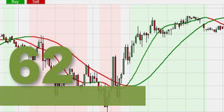 The Tillson moving average.