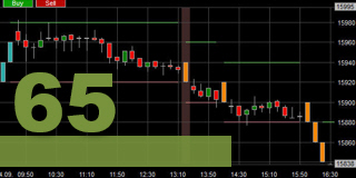 Nouveaux graphiques pour le scalping et le day trading.