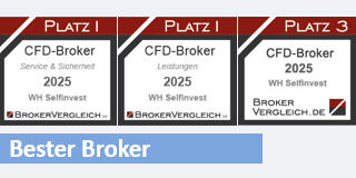 Bester CFD-Forex Broker.