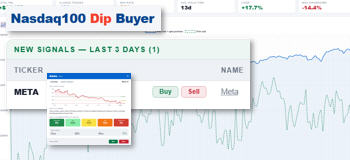 Buy the dips actions Nasdaq