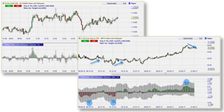 Das Heikin Ashi Histogram im NanoTrader Trading-Plattform.