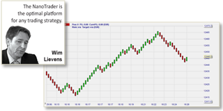 The WL Bars in the NanoTrader trading platform (Wim Lievens).