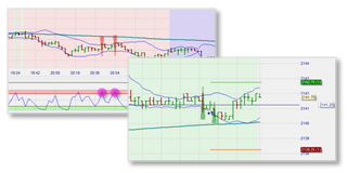 Trading Strategie basierend auf Trendanalyse (trend pullbacks) von US indizes. Nutzen Sie Futures und CFD.