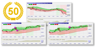 Kostenlose Trading Strategien integriert in NanoTrader: Chester Keltner Trend Pullback Strategie fuer Futures, Forex, CFD , Rohstoffe und Aktien.