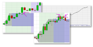 Range de trading FX Scalper