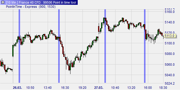 Point in Time Trading Tool.