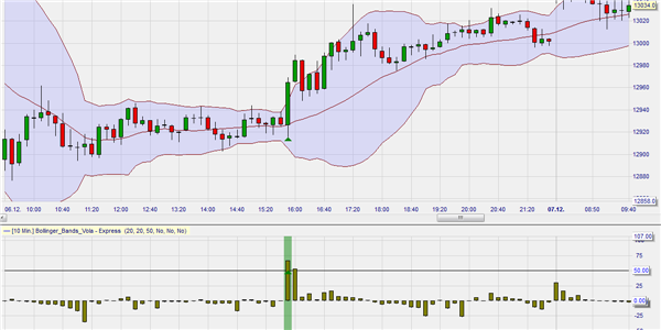 Bollinger Volatility Explosion