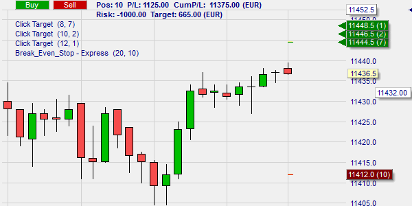 Multi-Target, Trading-Ziele.