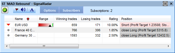 Signaux de scalping.