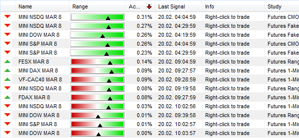 SignalRadar ressemble au trading social.