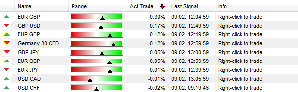 Le tableau SignalRadar indique les trades en temps réel.