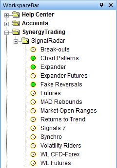 Signalradar ist eine Quelle von Trading-Signalen.