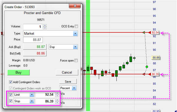 Gewinnziel- und Stop-Loss Orders.