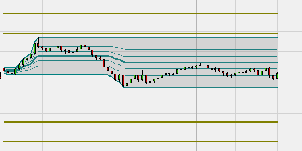 Range Bar Break-out Daytrading Strategie in NanoTrader.