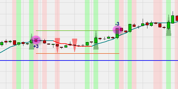 Erfahrungen Aloys Mattijssen Trading Strategie M2W TSS.