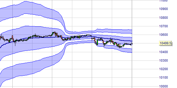 Rollender VWAP.