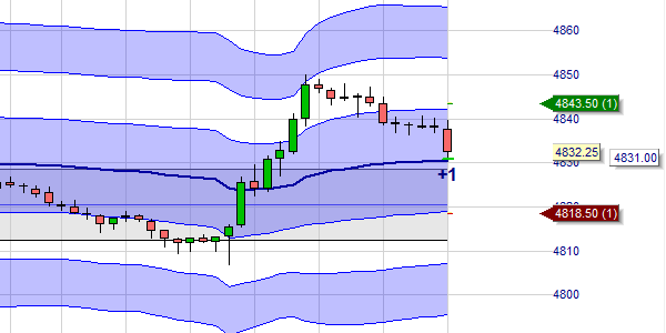 Ein Beispiel eines Long Trades mit dem täglichen VWAP.