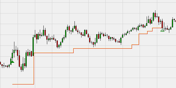 Ein Beispiel eines Longlife Stops im NanoTrader.