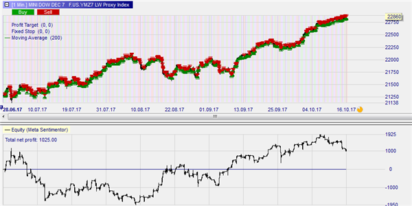 Kostenlose Trading Strategien.