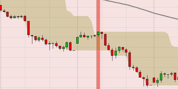 Signaux de trading.