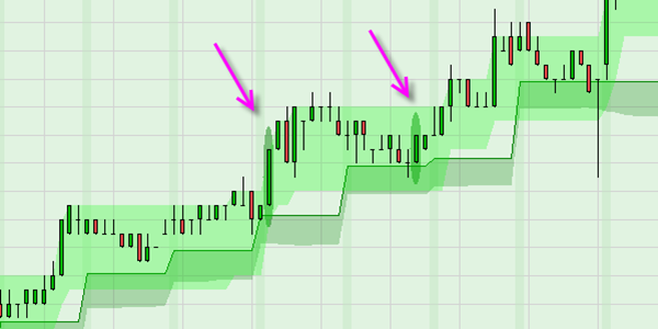 Die beste Trading-Plattform? NanoTrader.