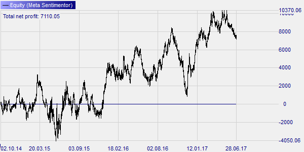 Bund Daytrading strategy.