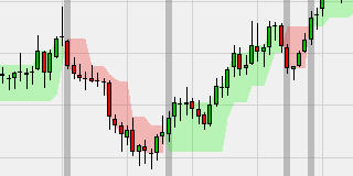 3-Line Break Trend Reversal v.1