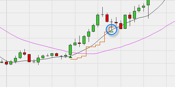 Plateforme de trading qui combine plusieurs ordres stop loss sur une même position.