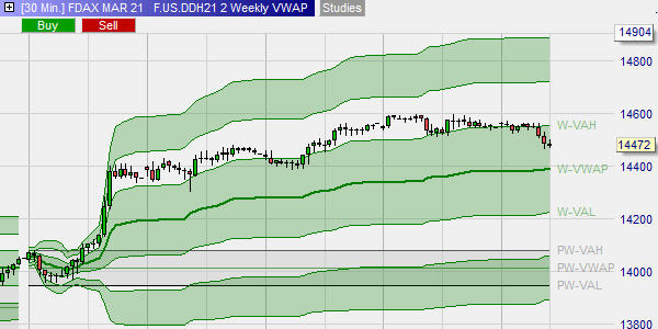 Full labels for VWAP and TWAp in chart.