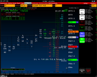 Atas Trading-Plattform: Smart DOM.