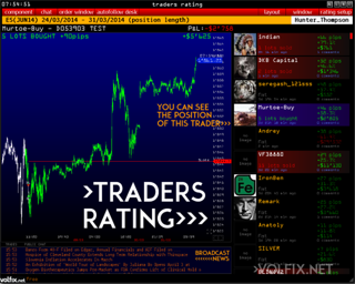 Atas Trading-Plattform: Smart DOM.