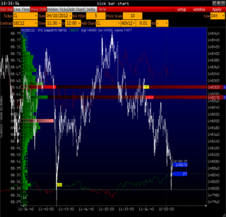 Atas Trading-Plattform: Smart DOM.