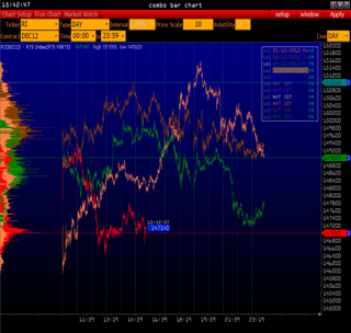 Atas Trading-Plattform: Smart DOM.